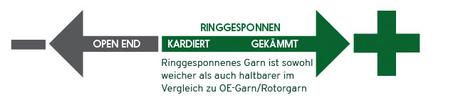 Ringgesponnen Ringgesponnen
